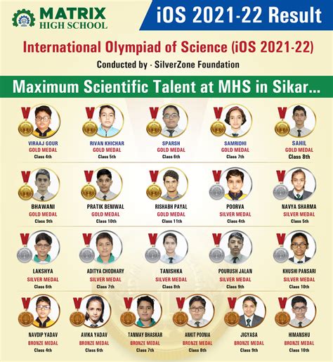 silverzone olympiad result 2021 22.